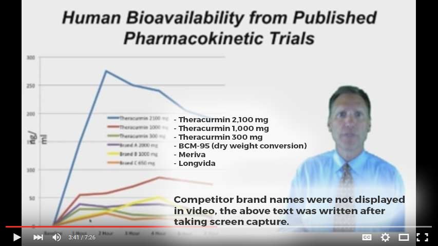 Dr. Michael Murray curcumin video capture