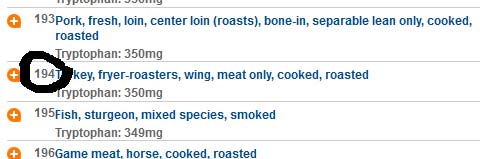 tryptophan content in turkey