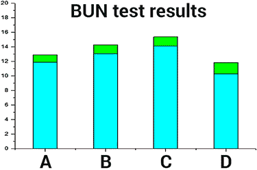 bun test graph