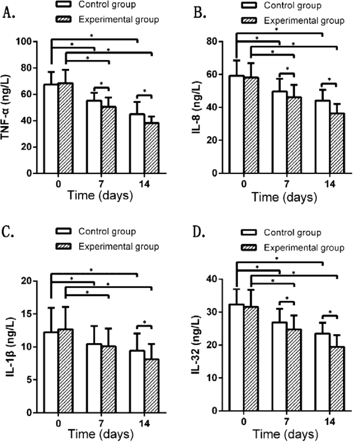 graphs for COPD Mongolian milkvetch human study