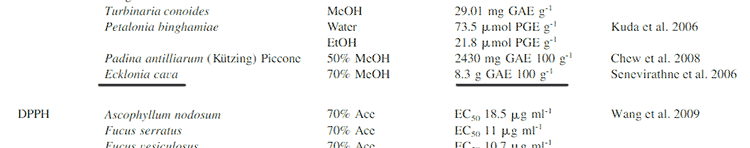 E. cava TPC test results