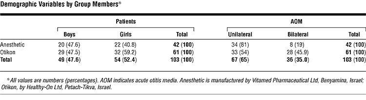 study data for participants getting treated with garlic oil