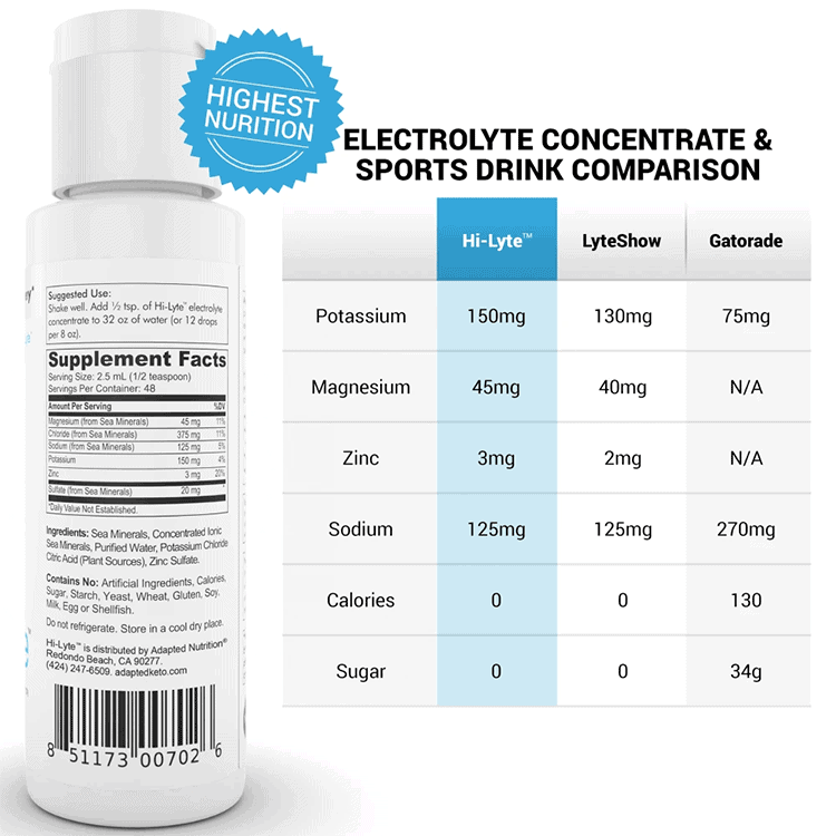 comparison table of best electrolyte brands Hy-Lyte, Gatorade, and LyteShow