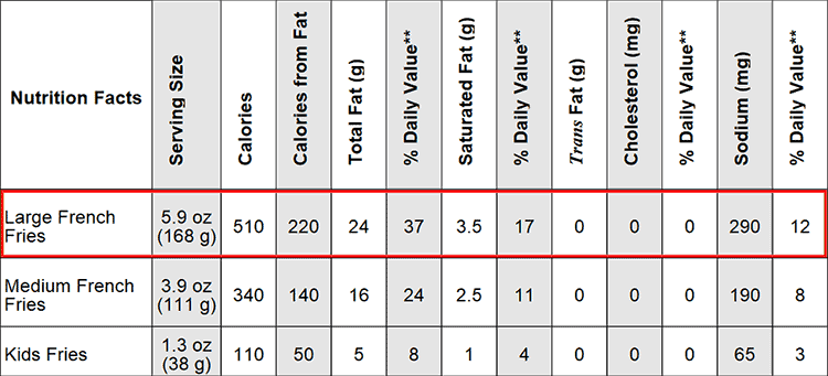nutrition facts for McDonald's fries