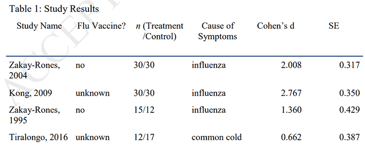 meta-analysis of elderberry trials for influenza