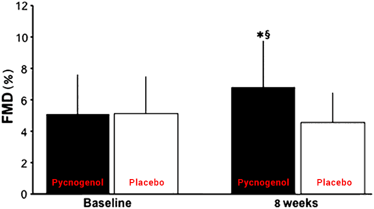 pine bark extract for high blood pressure