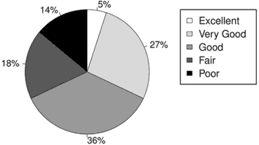 chart of patient results of using essential oils for sleep