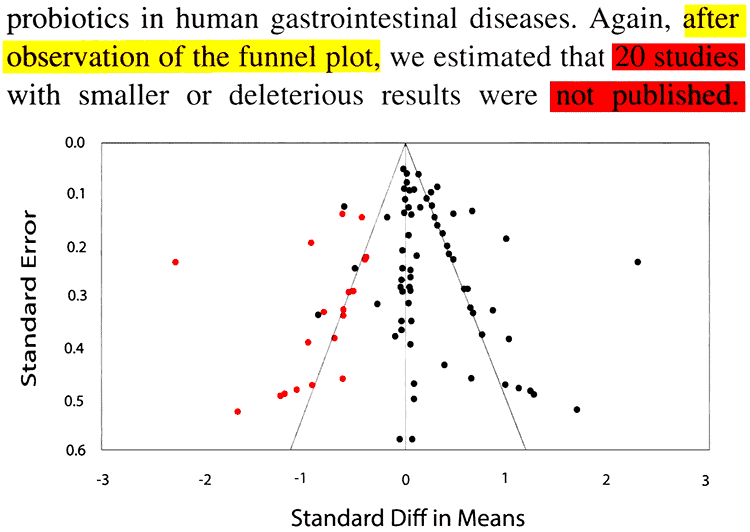 meta-analysis showing author bias in probiotic studies